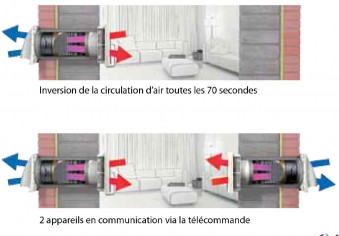 Nicoll - Extracteur avec récupérateur de chaleur